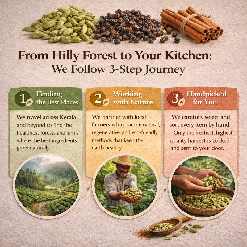 Kerala's Spices Selection Process