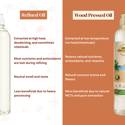Kerala Cold Pressed Coconut Oil | Wood Pressed 100% Natural & No Chemical
